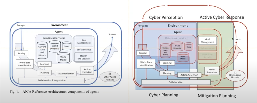 Featured image for “Exploring Cybersecurity Technologies Leveraging Artificial Intelligence and Autonomous Systems”